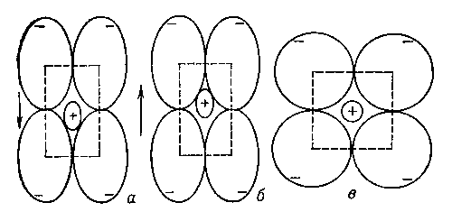 Рис. 2. Схематическое изображение элементарной ячейки сегнетоэлектрика в полярной фазе (а и б) и в неполярной фазе (в); стрелки указывают направление электрических дипольных моментов.