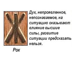 slavyanskie-runy-znachenie-opisanie-i-ih-tolkovanie-po-date-rozhdeniya foto 6