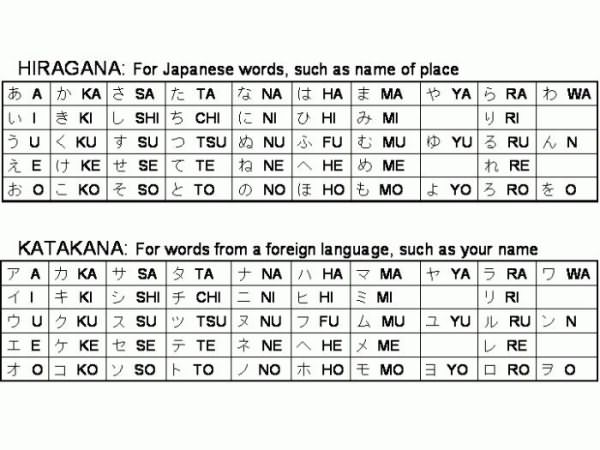 японские иероглифы и их значение