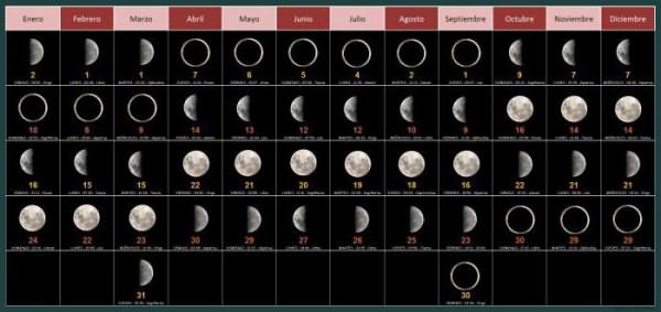 календарь лунных дней и суток толкование значение