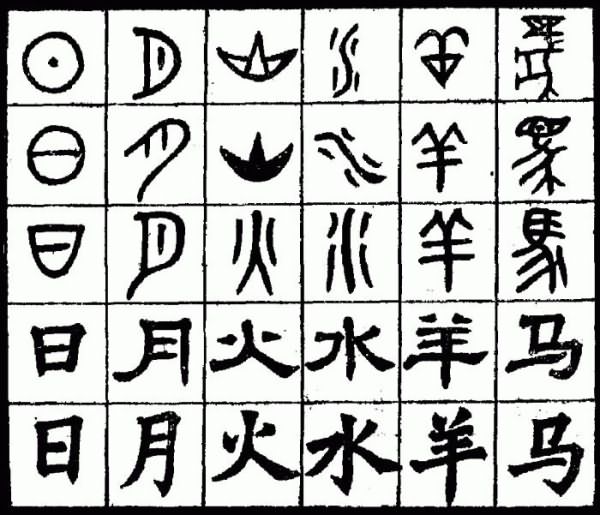 иероглифы китайские и их значение