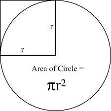 формула круга