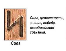 slavyanskie-runy-znachenie-opisanie-i-ih-tolkovanie-po-date-rozhdeniya foto 5