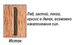 slavyanskie-runy-znachenie-opisanie-i-ih-tolkovanie-po-date-rozhdeniya foto 14