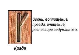 slavyanskie-runy-znachenie-opisanie-i-ih-tolkovanie-po-date-rozhdeniya foto 18