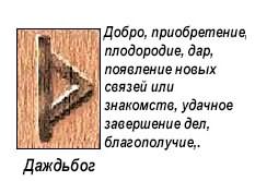 slavyanskie-runy-znachenie-opisanie-i-ih-tolkovanie-po-date-rozhdeniya foto 12