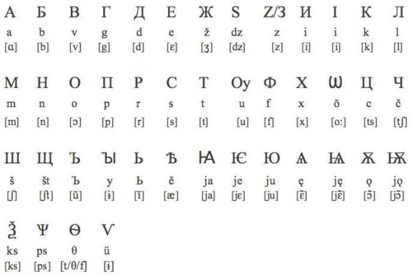 ивашко уроки древнеславянской буквицы 