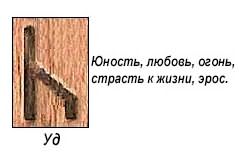 slavyanskie-runy-znachenie-opisanie-i-ih-tolkovanie-po-date-rozhdeniya foto 16