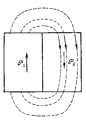 Рис. 4. Взаимодействие электрического поля Е одной части образца со спонтанной поляризацией другой его части.