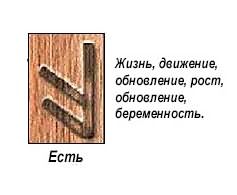 slavyanskie-runy-znachenie-opisanie-i-ih-tolkovanie-po-date-rozhdeniya foto 8