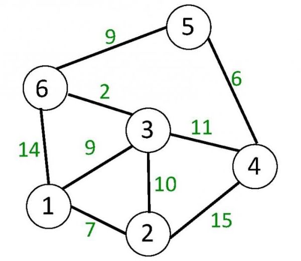 основные понятия теории графов