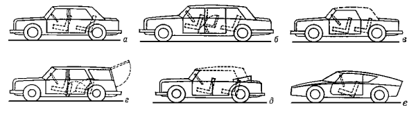 Легковые автомобили с кузовами: а — седан; б — лимузин; в — купе; г — универсал; д — кабриолет; е — спортивного типа.